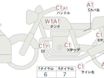 Honda CBR650R 2021