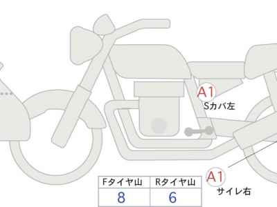 Yamaha Tenere 700 2020