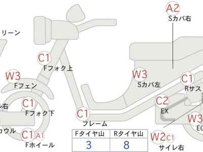 Honda Foresight 2005