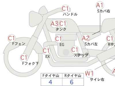 Honda CB1100 2014