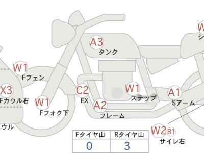 Honda CBR250RR 2020