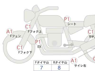 Honda CB1300SF 2012