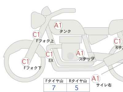 Kawasaki Eliminator 400 2024