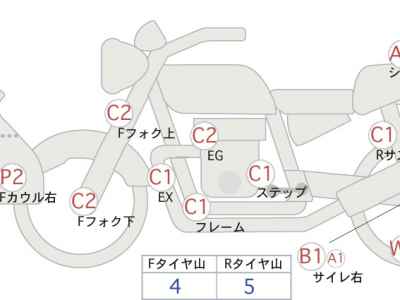 Honda CB1300 Super Boldor 2015