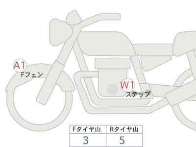 Honda CL500 2025