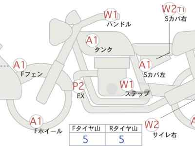 Honda Transalp 750 2023