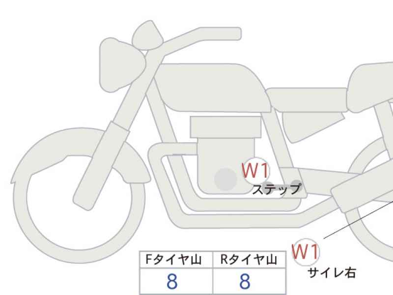 Honda GB350 2025