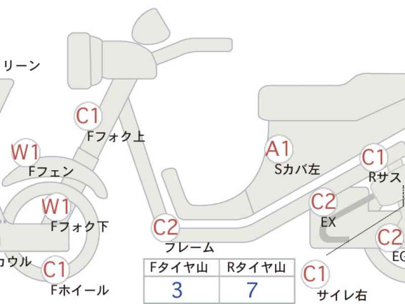 Suzuki Skywave 250