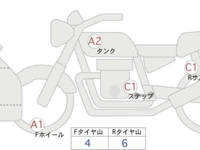 Honda CBR400R 2023