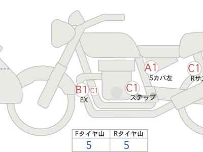 Yamaha Tracer 900 2015