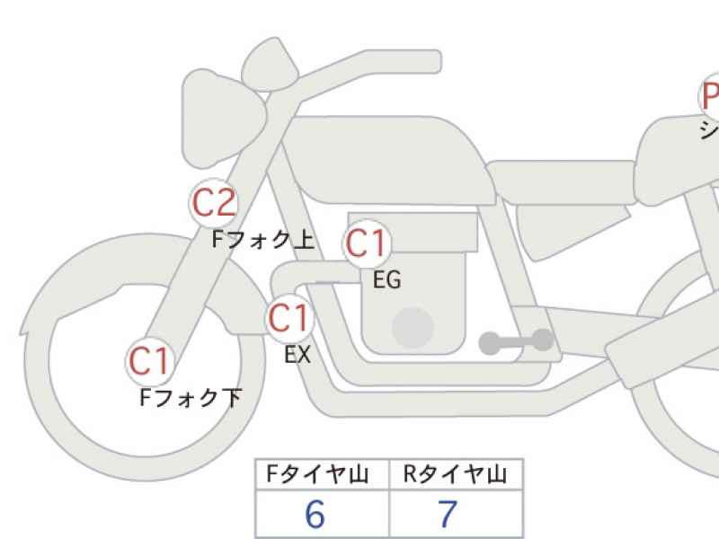 Honda CB1300SF 2024