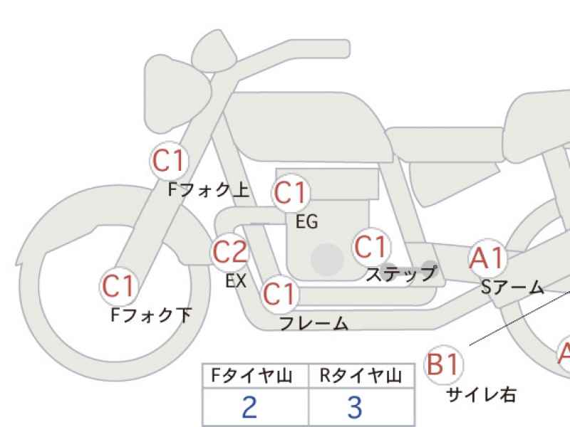 Honda CB1300SF 2023