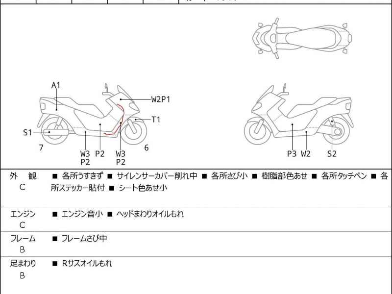 Honda Forza Z