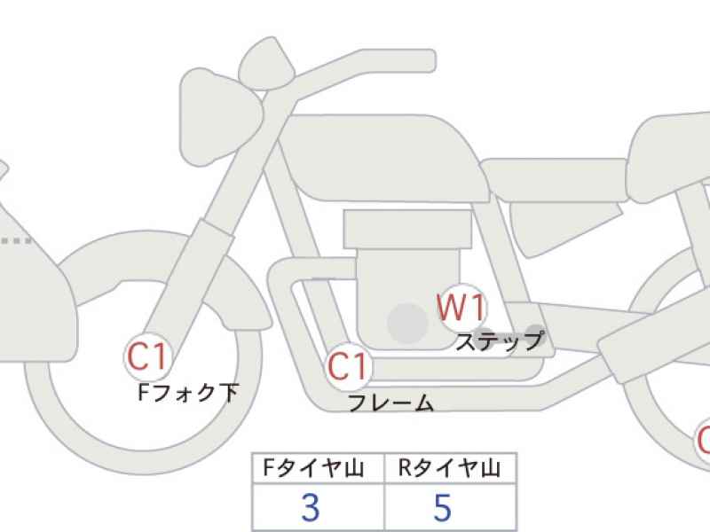 Harley-Davidson ｰFLHTCU103 2013