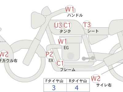 Honda CB650R 2021