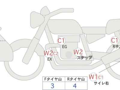 Harley-Davidson ｰFLTRXSE 2019