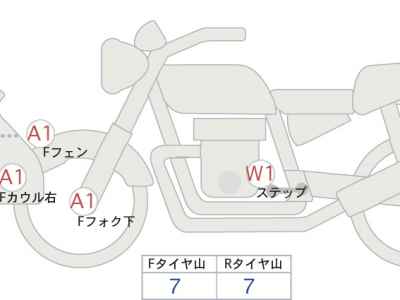 Honda CB1300 Super Boldor 2023
