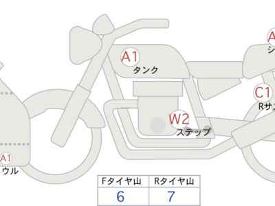 Honda CBR650R 2023