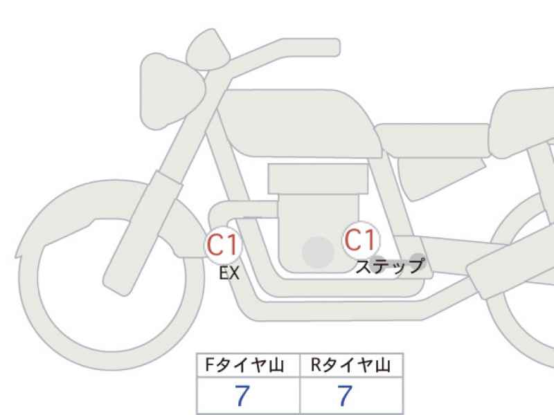 Harley-Davidson X350 2024