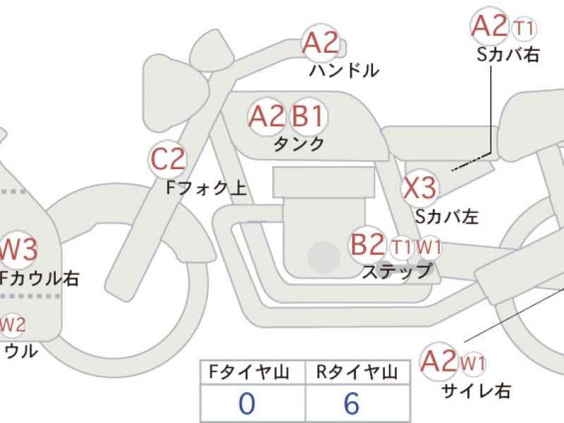 Kawasaki Ninja 250