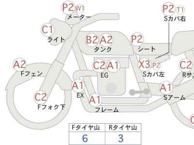 Kawasaki Zephyr 750 2025