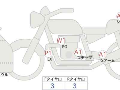Honda CBR600RR 2021