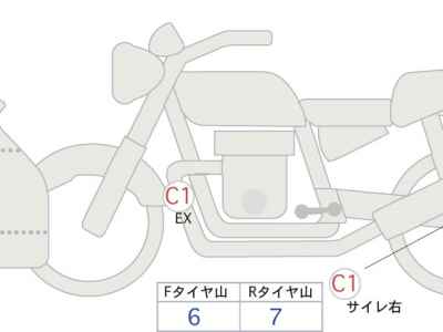 Honda CBR650R 2020