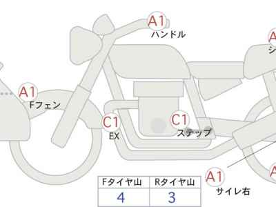 Honda NC750X DCT 2023