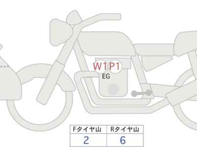 BMW R1250RS 2023