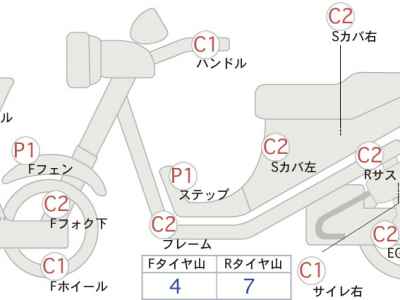Honda X-Adv 750 2022