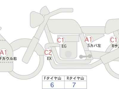 Honda CBR400R 2024