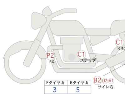Honda CB1300SF 2015