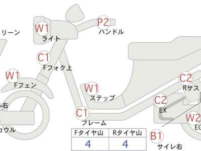 Yamaha Majesty 400 2015