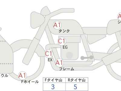 Honda CBR250RR 2020