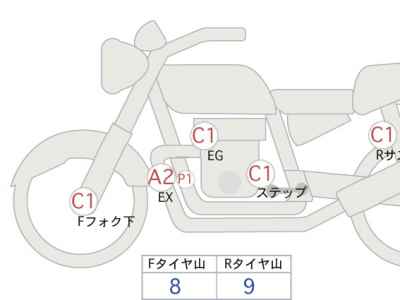 Honda CB1300SF 2013