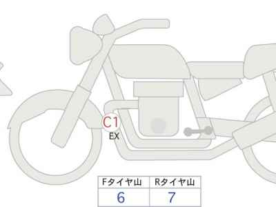 Honda Rebel 1100T DCT 2023