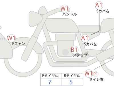Honda CRF250L