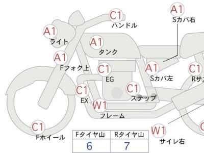 Honda GB350 2022