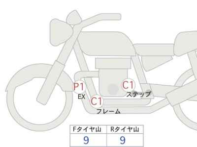 Honda CB1300SF SPL 2024