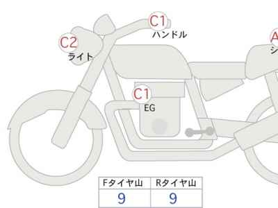 Yamaha Bolt 2024