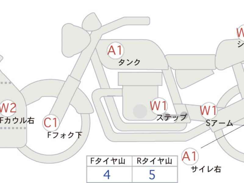 Honda CBR400R 2023