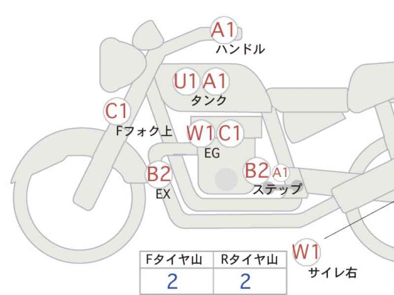 Honda CB400SF 2021