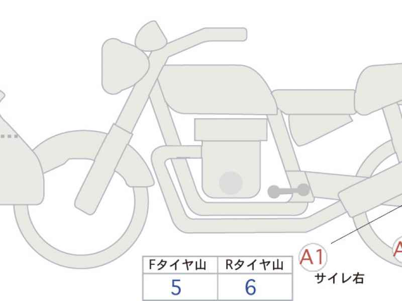 Honda CB1300 Super Boldor 2025