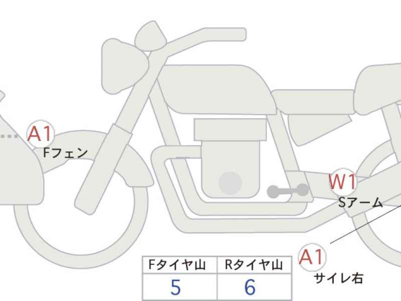 Honda Hawk 11 2022