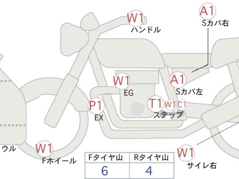 Honda CBR650R 2019