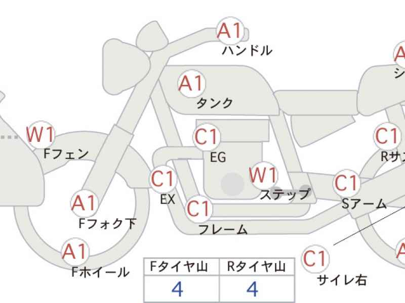 Yamaha ｾﾛｰ250 ﾌｧｲﾅﾙED 2020