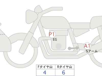 Honda CB400 Super Boldor 2022
