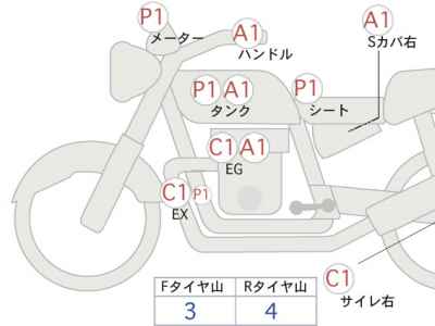 Honda CB1100RS 2020
