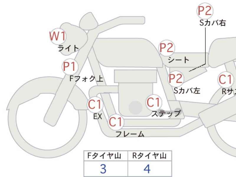 Honda Rebel CMX250