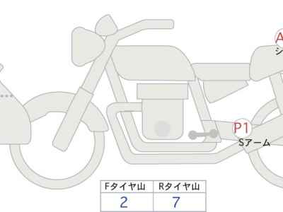 Honda CB650R 2023